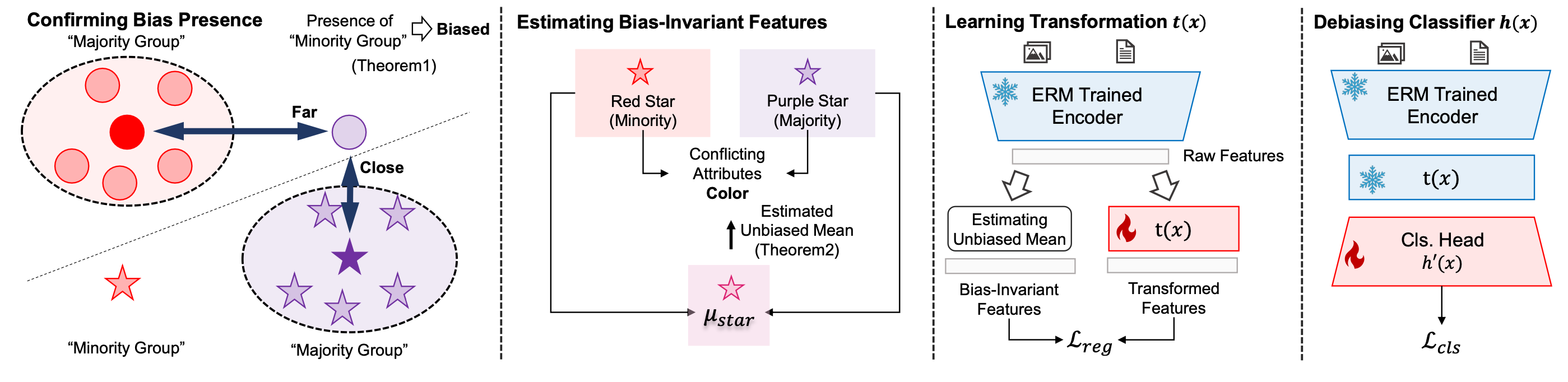 Method Overview